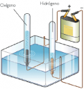 electrolisis-del-agua.png