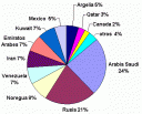 paises-productores-de-petroleo.gif