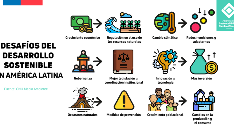 La ciudadanía en el desarrollo sustentable