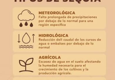 Tipos de sequía